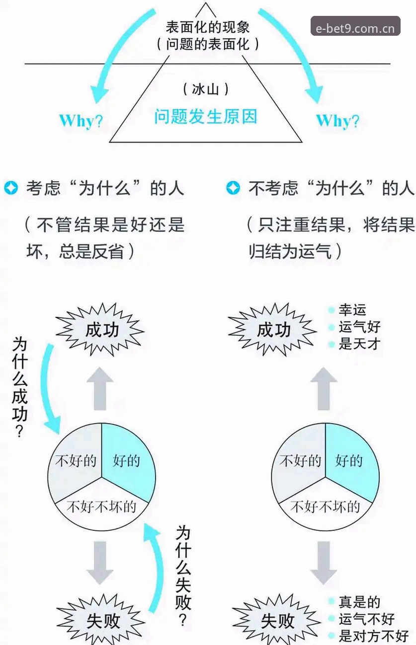 BET9电脑网页版注册十年信誉深度评测：从“为什么”到“怎么做”的完整逻辑拆解
